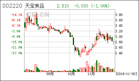 天寶食品 關(guān)于實(shí)際控制人所持公司股份新增輪候凍結(jié)的公告