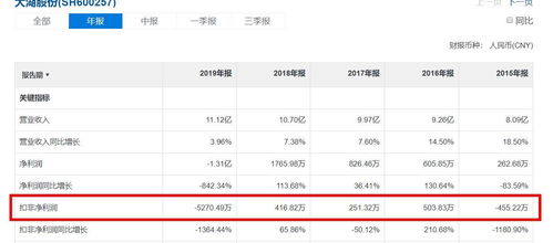 大湖股份變陣虛實(shí) 盈利僅百萬(wàn)級(jí)股價(jià)就能4連板 注意,官方新回應(yīng)